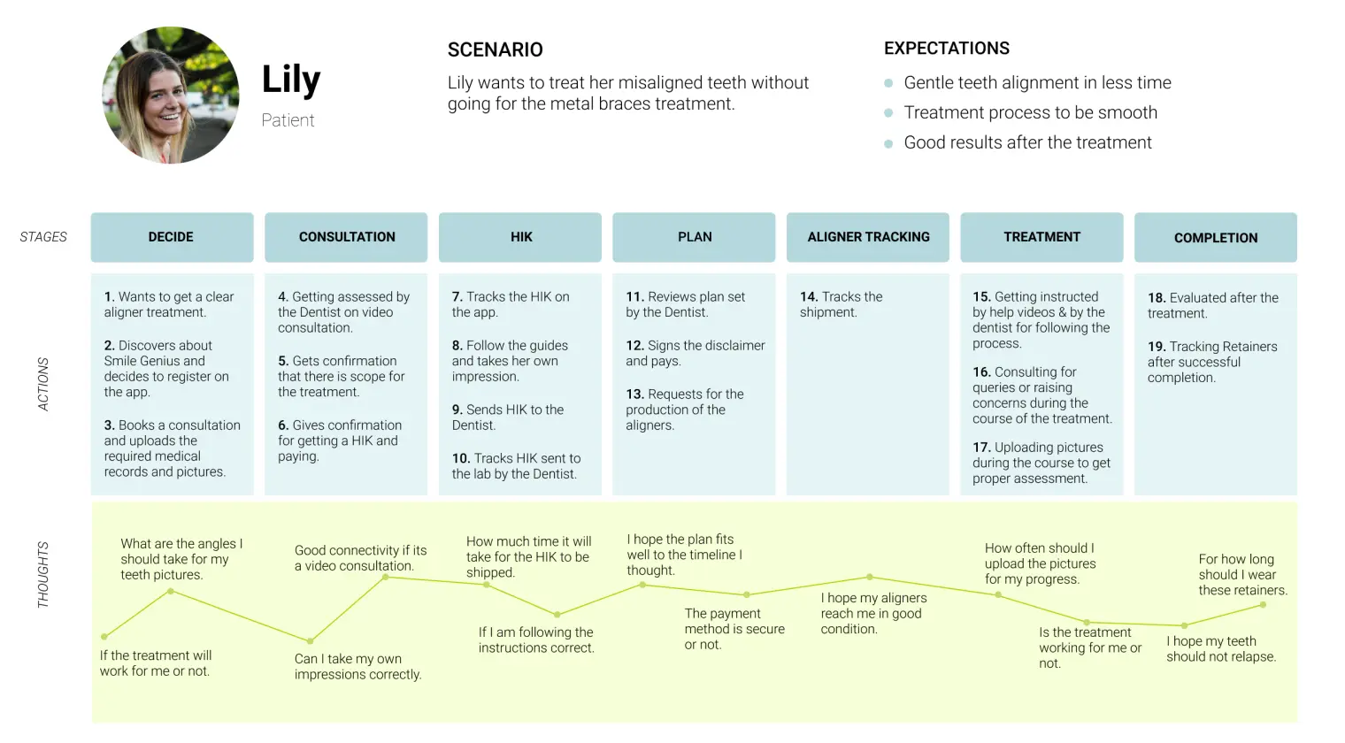 User Journey